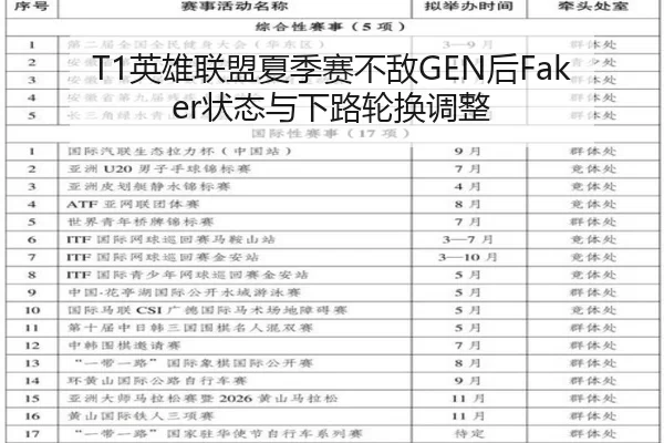 T1英雄联盟夏季赛不敌GEN后Faker状态与下路轮换调整